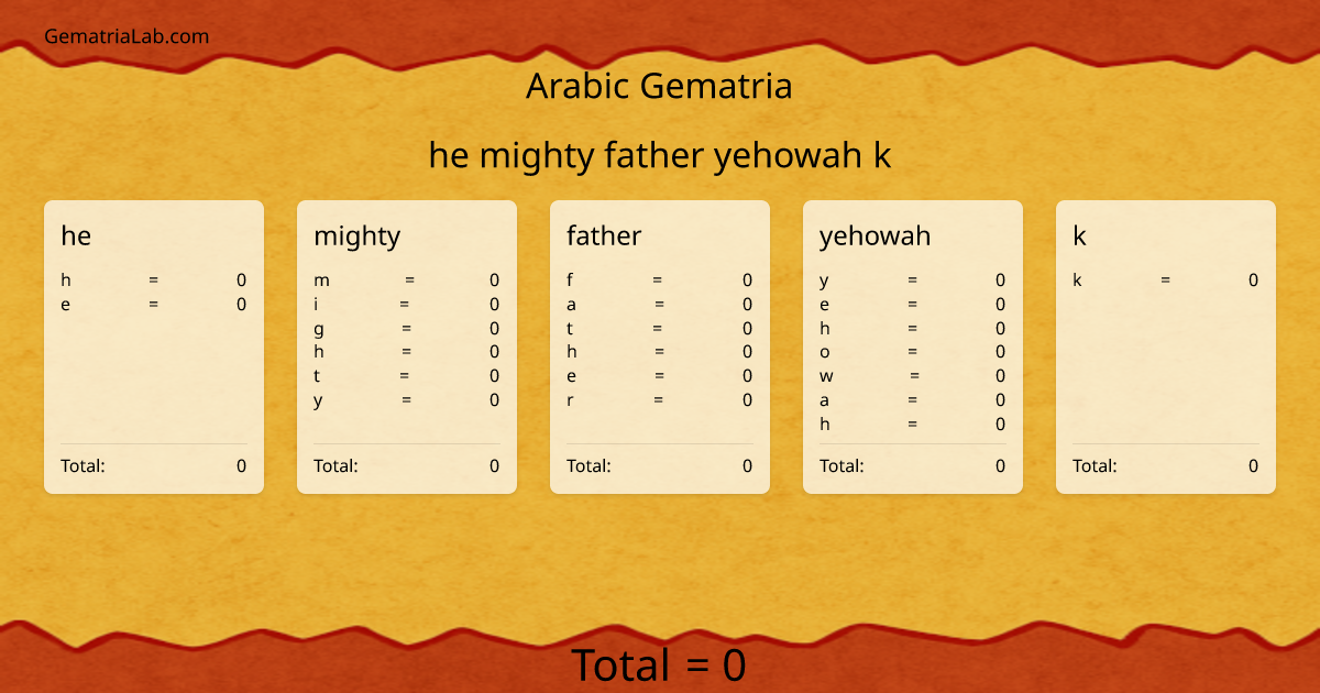 he mighty father yehowah k in arabic Gematria